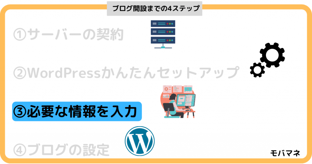 WordPress_Step4