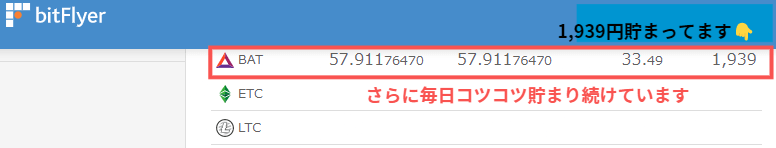 ビットフライヤーのBAT保有数